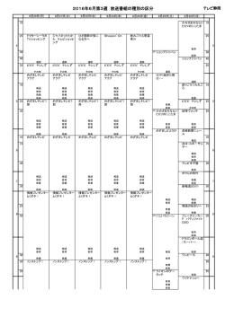 番組種別2016年6月