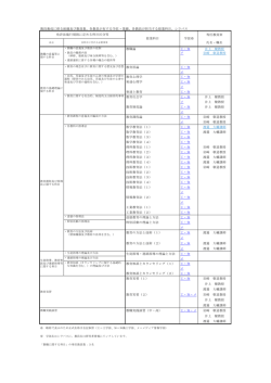 専任教員※ 氏名・職名 教職論 工・知 井上 健教授 メ 岩﨑 敬道教授