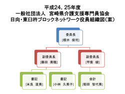 4．組織図H24～H25 - 宮崎県介護支援専門員協会