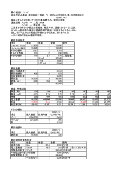 薪の製造について 現在の売上単価 直径30  &times;40   ≒ 0.025m3 が300円/束
