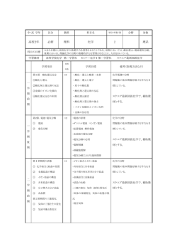 高校2年 必修 理科 化学 2 理系