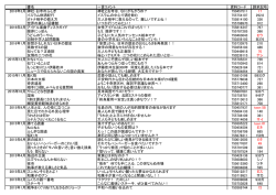 書名 一言コメント 資料コード 請求記号 2016年3月 神社
