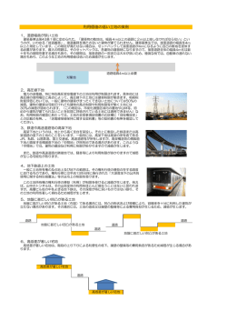 利用価値の低い土地の実例