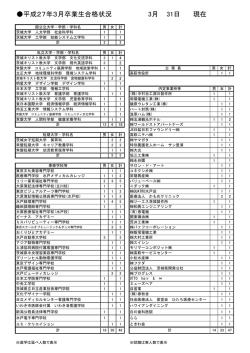 H26年度卒業生進路実績(H27.3卒)