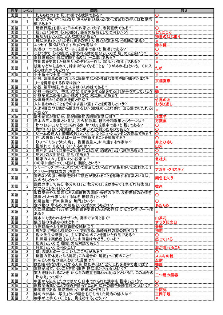 授業 レベル 問題 答え 国語 1 たらちねの は 母 に掛ける枕詞である