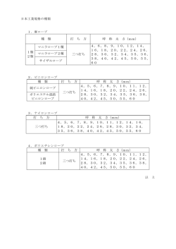 種 類 打 ち 方 呼 称 太 さ（mm） マニラロープ1種 マニラロープ2種 1類 2