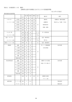 長崎県五島中央病院における1日の栄養基準量