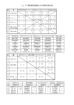 JLTF高知県支部創立30周年記念大会
