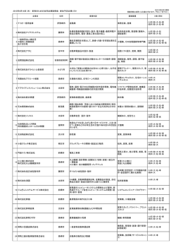 2015年6月18日（木） 若者のための合同企業説明会 参加予定企業リスト
