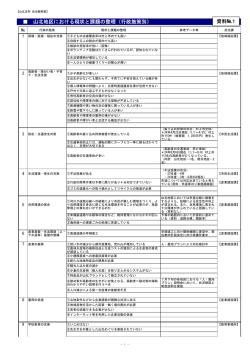 山北地区における現状と課題の整理（行政施策別） 資料№1