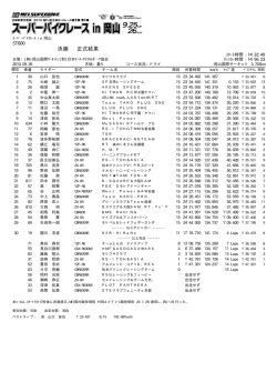 ST600 決勝正式 - 岡山国際サーキット
