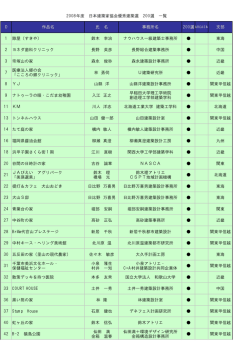 2008年度 日本建築家協会優秀建築選 200選 一覧