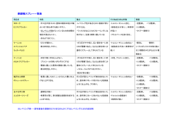 ハウスボックス取り扱いスプレーの特長と性能