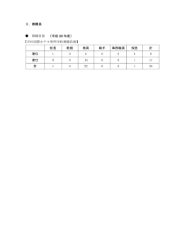 3.教職員 - 中村調理製菓専門学校・中村国際ホテル専門学校