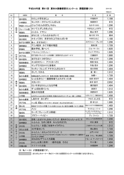 わたし小学生まじょ モンスター・ホテルでこんばんは どんぐりむらのぼうし