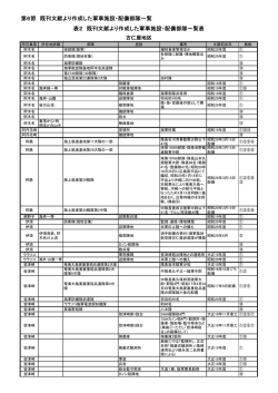 瀬戸内の戦跡リスト
