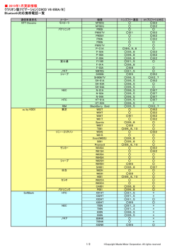 ［C9CD V6 650A/B］ Bluetooth対応携帯電話一覧