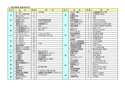 2．消防用機械・器具保有状況