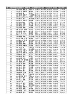 40～44才女子
