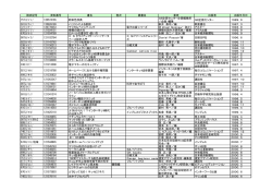 請求記号 資料番号 書名 巻次 叢書名 著者 出版者 出版年月日 757.3