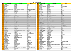 LA TOMBOLA - WordPress.com