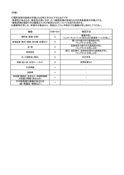 （別紙） 預貯金等の勘案の対象となる考え方は以下のとおりです ・資源性