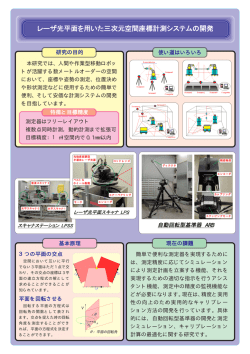 自動回転型基準器 ARB