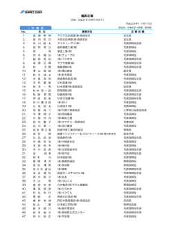 議員名簿 - 長崎県商工会議所連合会
