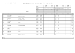 2016年度 MFJ全日本スノーモビル選手権シリーズシリーズランキング表