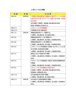 レボリューション年表