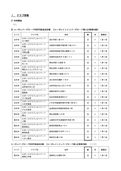 1． クラブ情報
