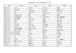 YOKOHAMAビーチバレー2015入賞チーム一覧