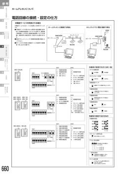 電話回線の接続・設定の仕方
