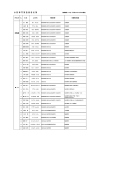 水 防 専 門 家 登 録 者 名 簿