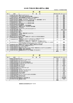 2010年 - 一般社団法人日本映画製作者連盟