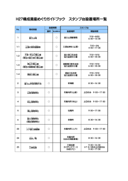 H27構成資産めぐりガイドブック スタンプ台設置場所一覧