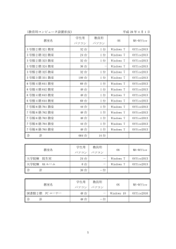 （教育用コンピュータ設置状況） 平成 28 年 4 月 1 日