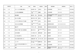 書名 巻次 著者名 出版者名 出版年 資料コード 007.6