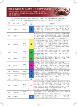 日本海西部におけるズワイガニのブランド名