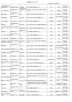 鉄骨造建築プロジェクト一覧