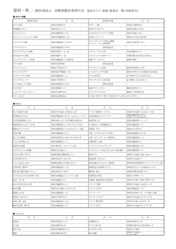 資料－Ⅳ．一般社団法人 宮崎県勤労者旅行会 協定ホテル・旅館・飲食