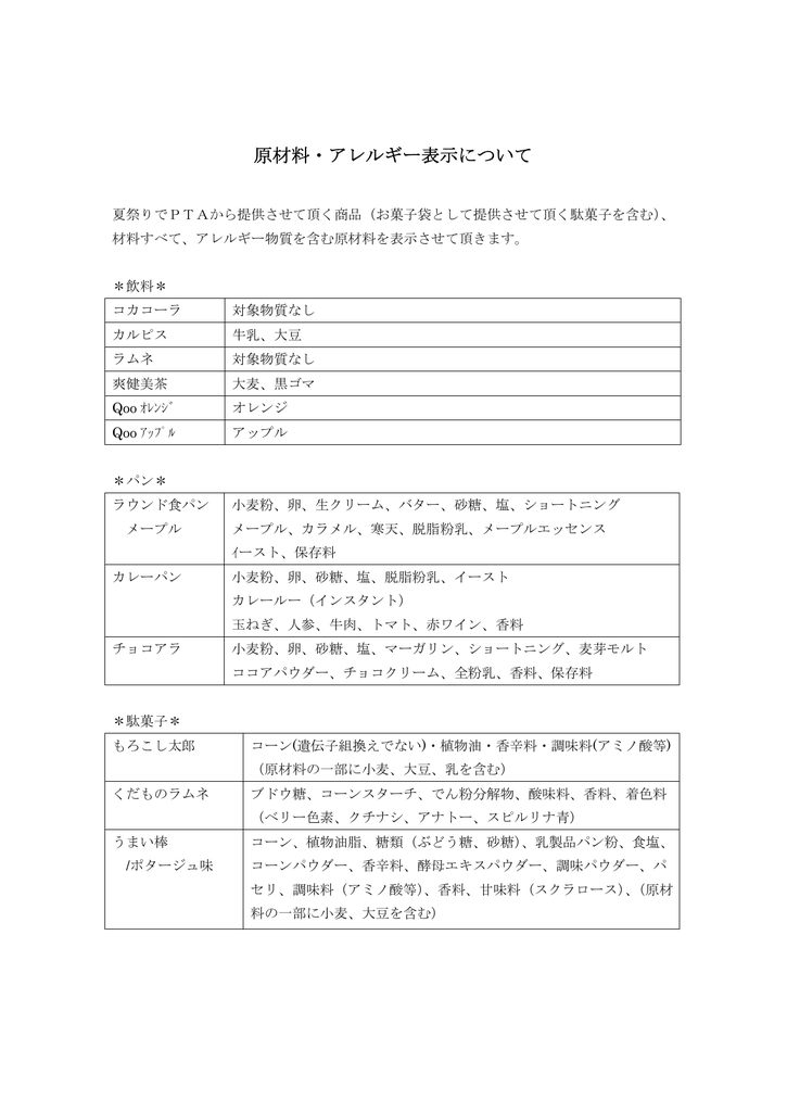 原材料 アレルギー表示について