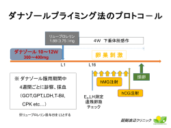 胚盤胞移植：胚盤胞凍結保存 治療成績と問題点