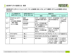 お客様HPとPAの連携方法 概要 お客様のHPとプロ・エージェント（以下