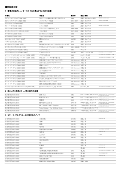 MOMASコレクション第2期 作品リスト