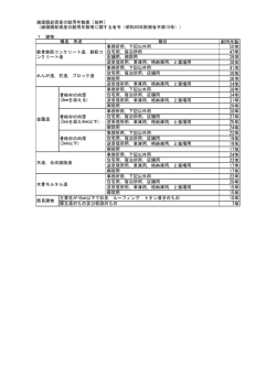 減価償却資産の耐用年数表