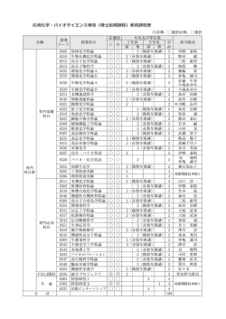 【博士前期課程】 前 後 前 後 固体化学特論 2 伊熊 泰郎 有機化学特論 2