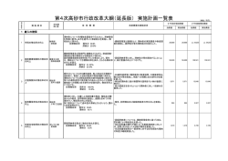 第4次高砂市行政改革大綱（延長版） 実施計画一覧表