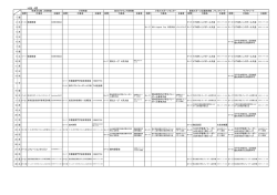 平成28年度体育館専用利用行事