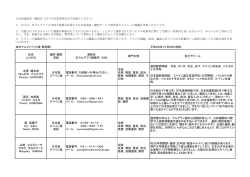 通訳者.翻訳者リスト